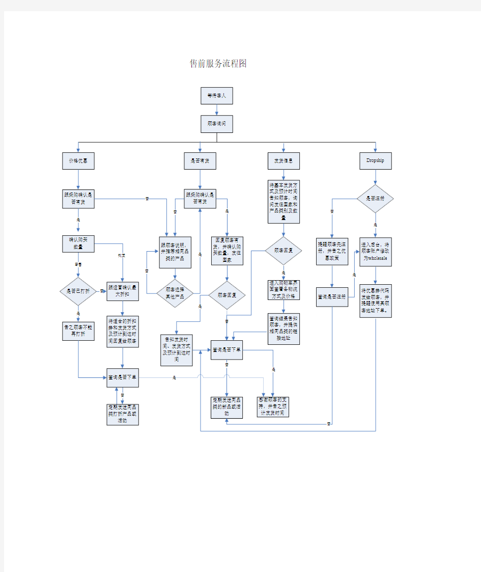 售前、售中、售后服务流程图