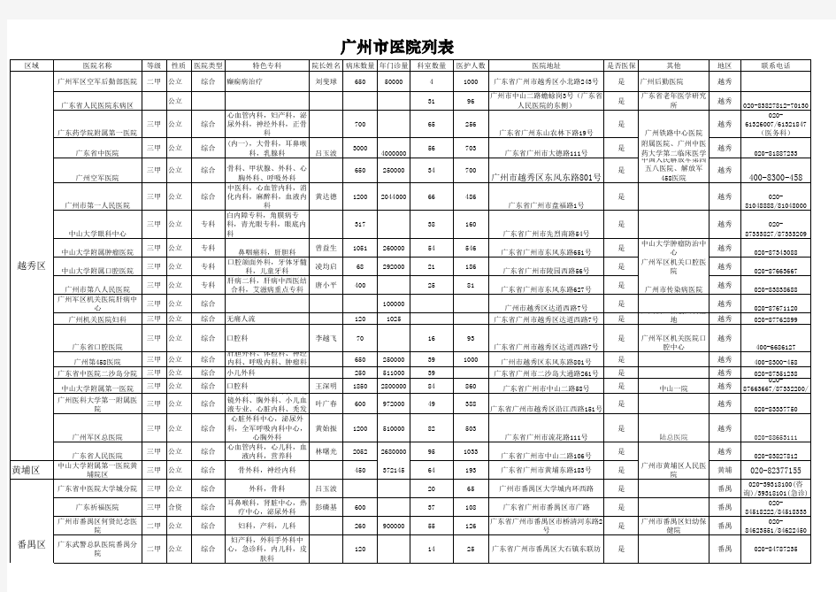 广州市医院列表