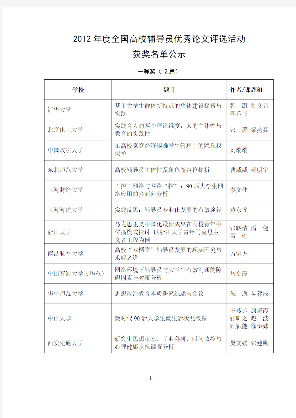 2012年度全国高校辅导员优秀论文评选活动获奖名单公示