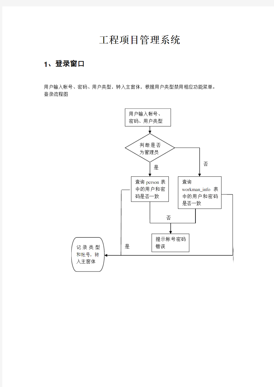 工程项目管理系统