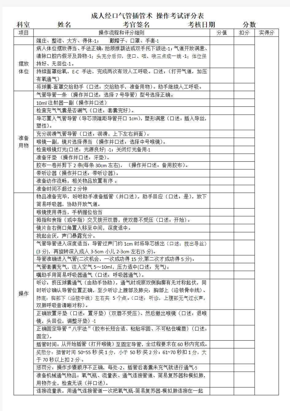 气管插管评分标准