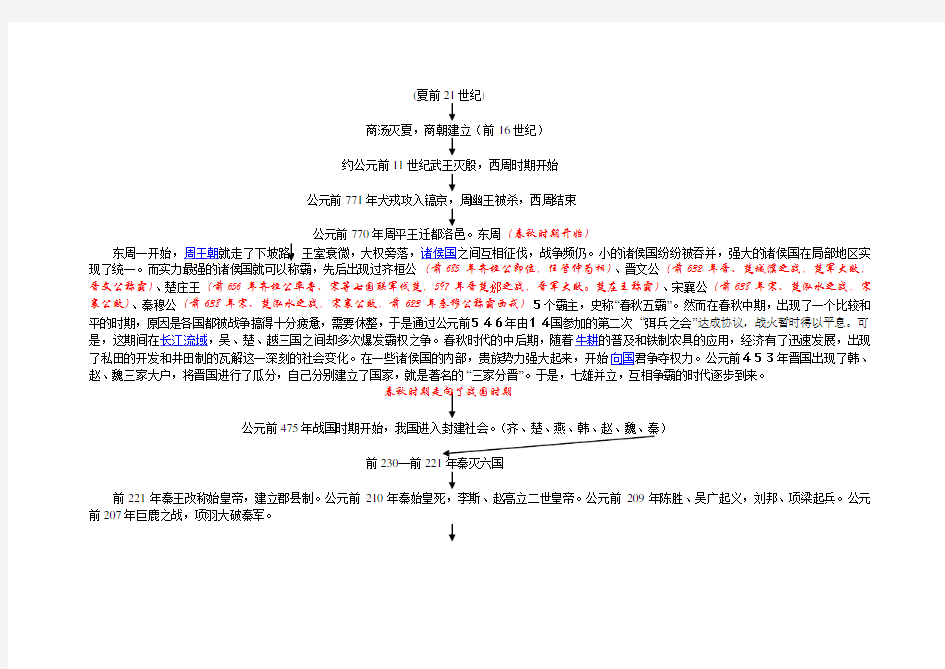 中国5千年历史朝代表大全