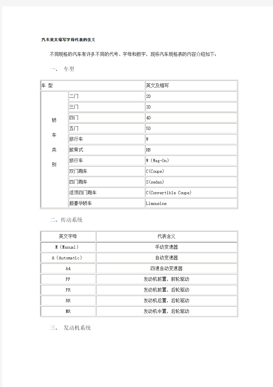 汽车英文缩写字母代表的含义