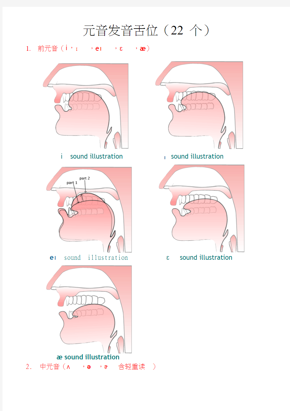 美语发音图及口腔能力训练方法