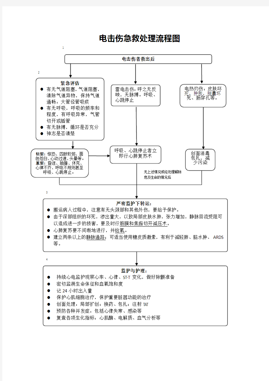 电击伤急救处理流程图