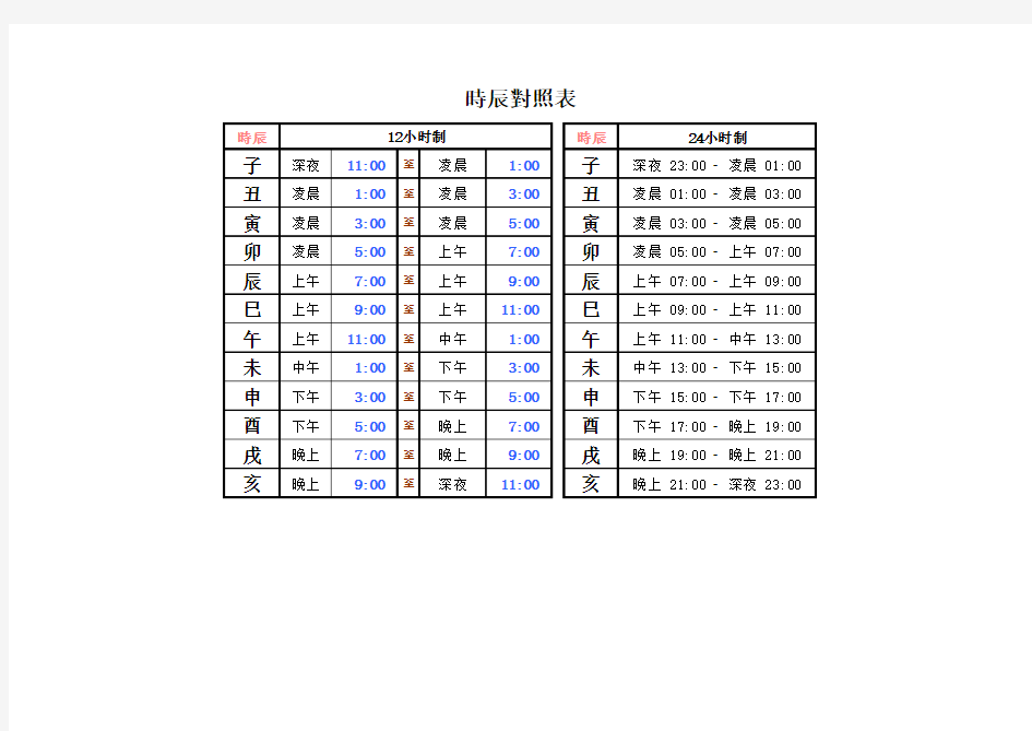 时辰对照表