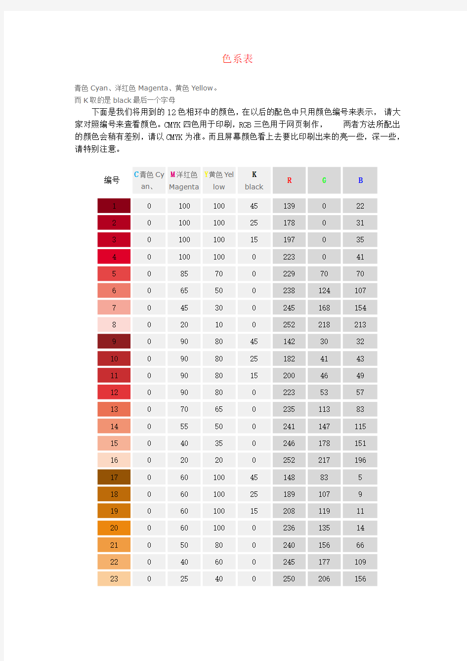 颜料调色比例表