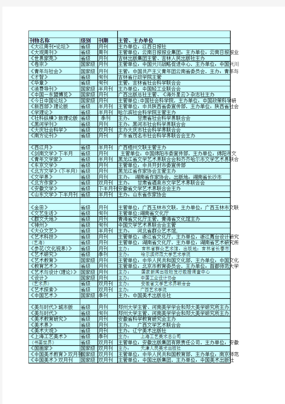 各类期刊价格表