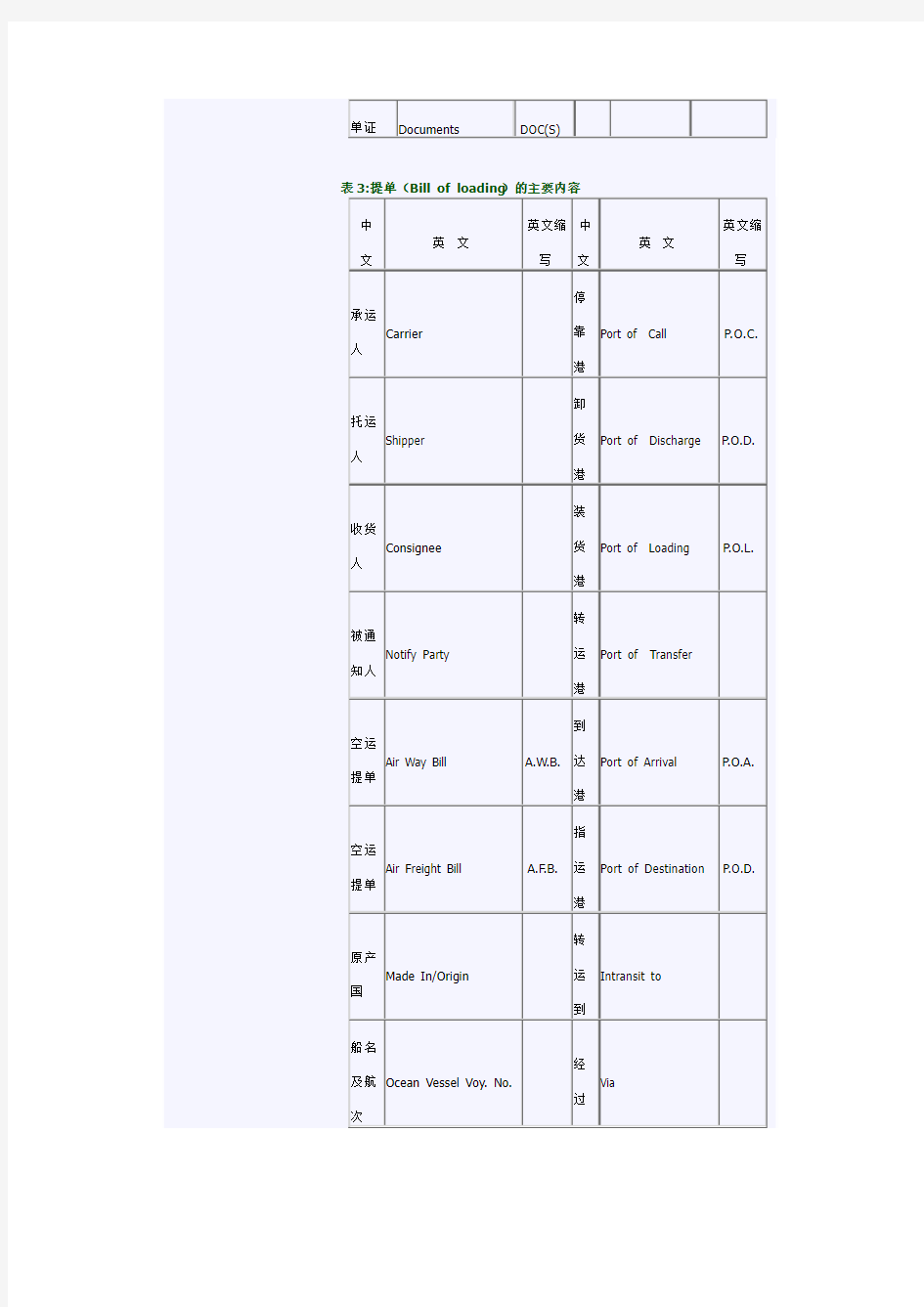 常见单据的中英文对照及简称