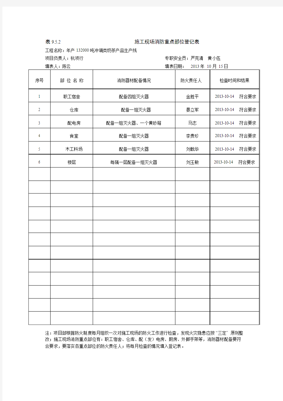 表9.5.2施工现场消防重点部位登记表