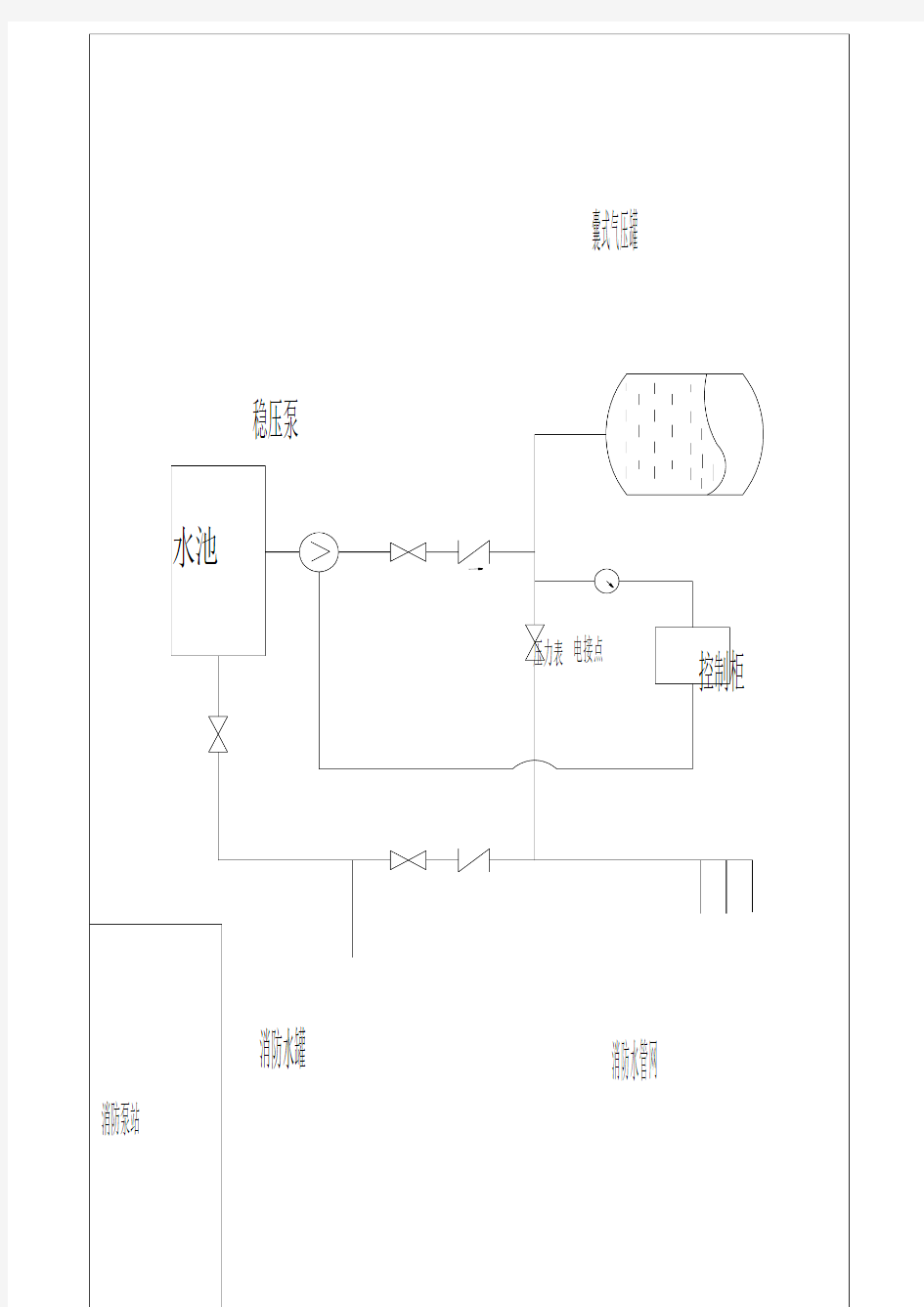 消防泵站稳压设备工作原理图