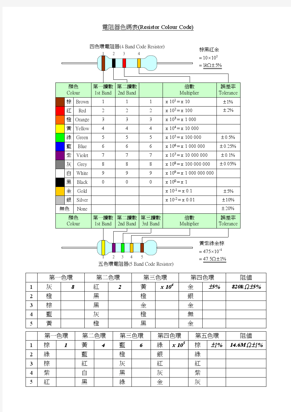 电阻色码表[resistor_c_code]