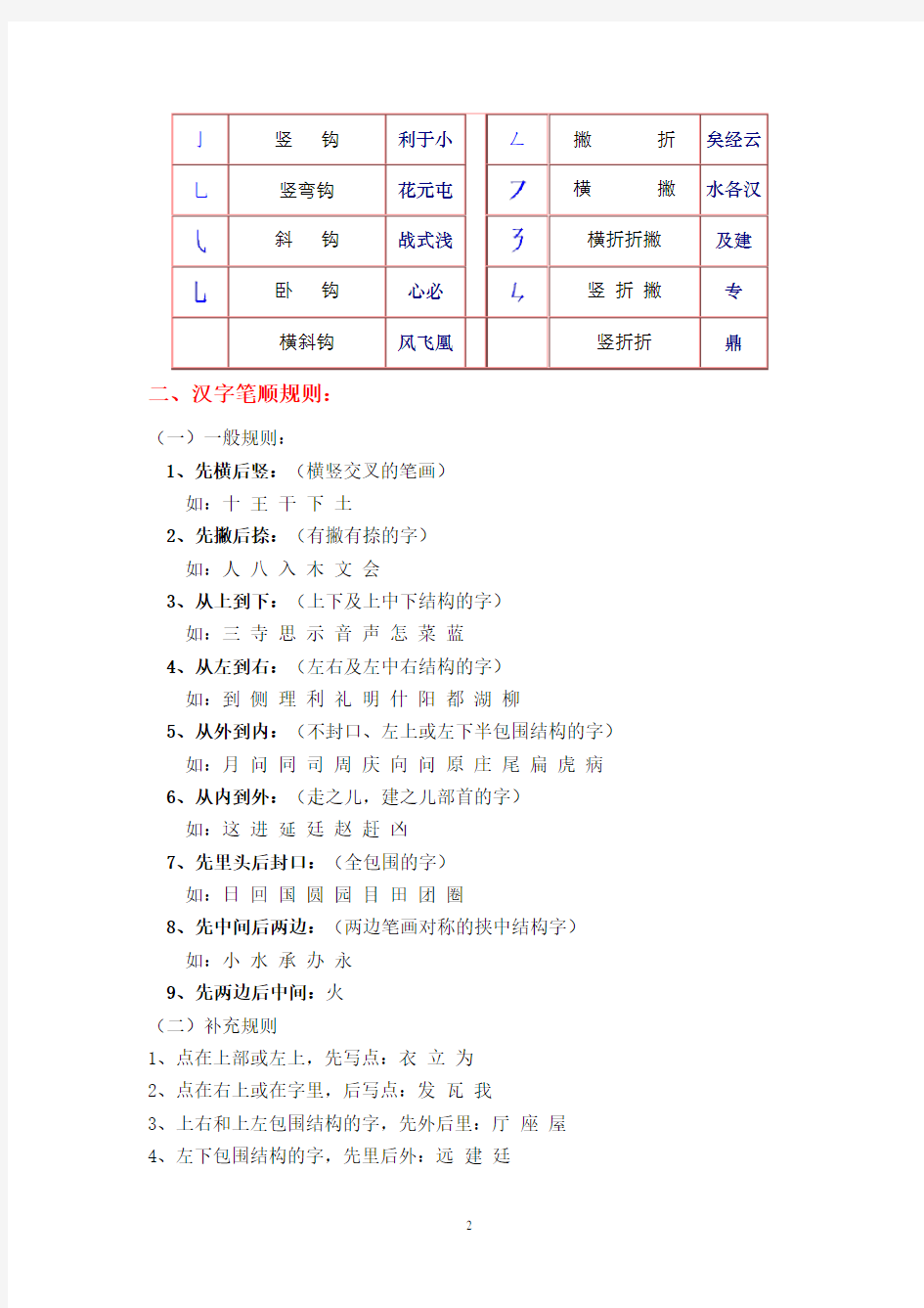 汉字笔画名称、笔顺规则、偏旁部首和间架结构