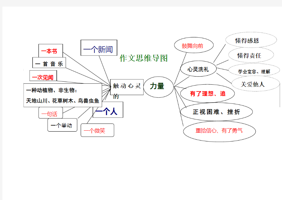 (触动心灵的力量)作文写作指导