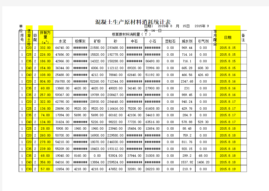 混凝土原材料消耗统计表