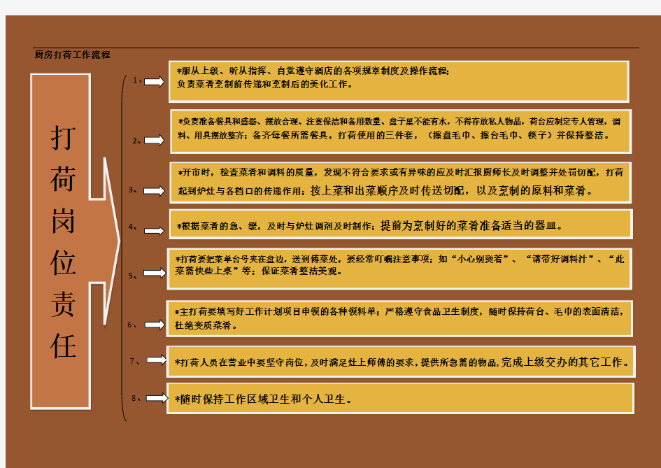 厨房打荷工作流程