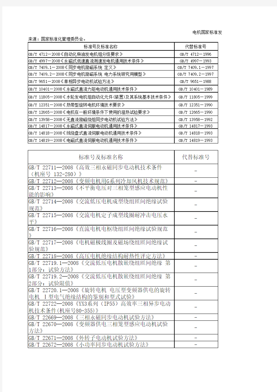 电机国家标准发布