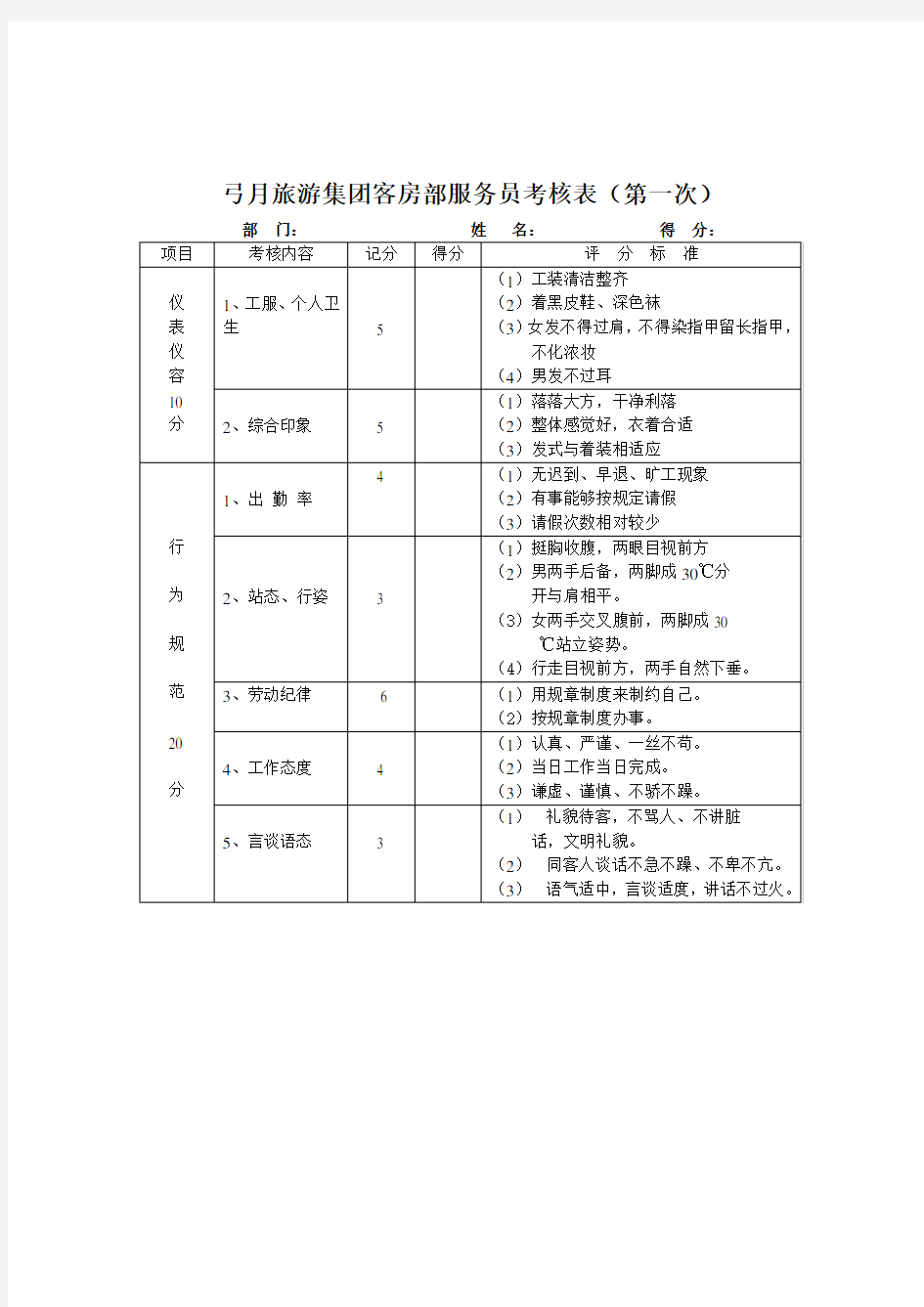 客房部服务员考核表.