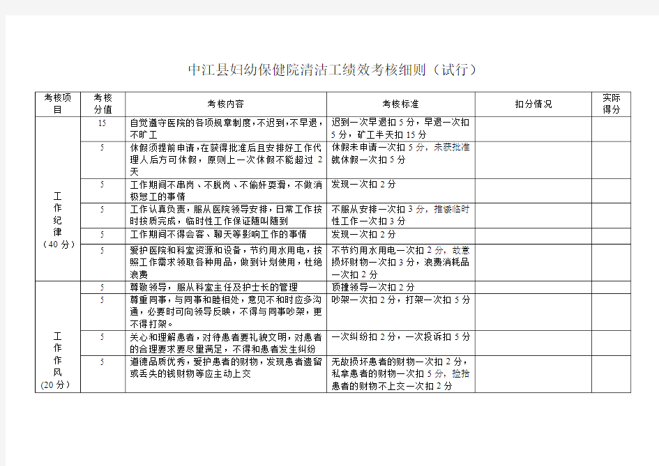 清洁工绩效考核