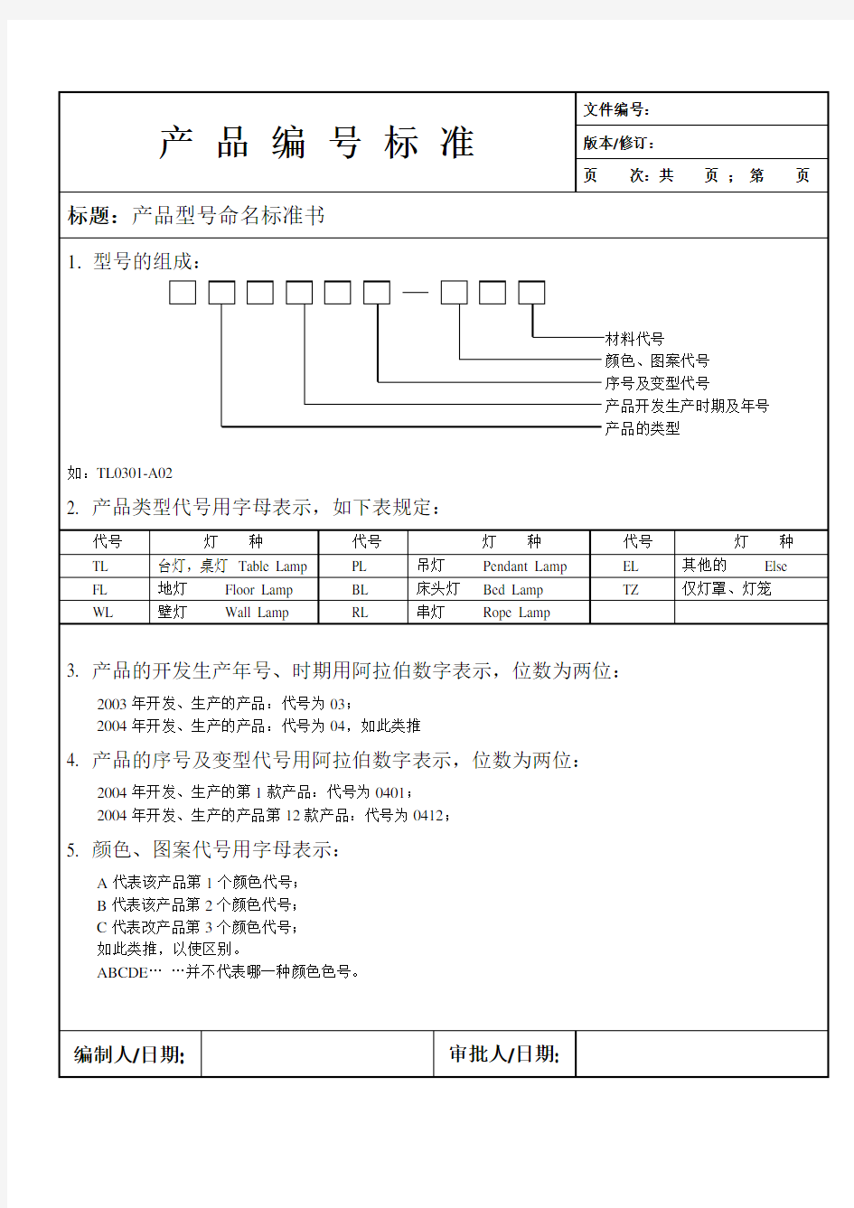 产 品 型 号 命 名 标 准