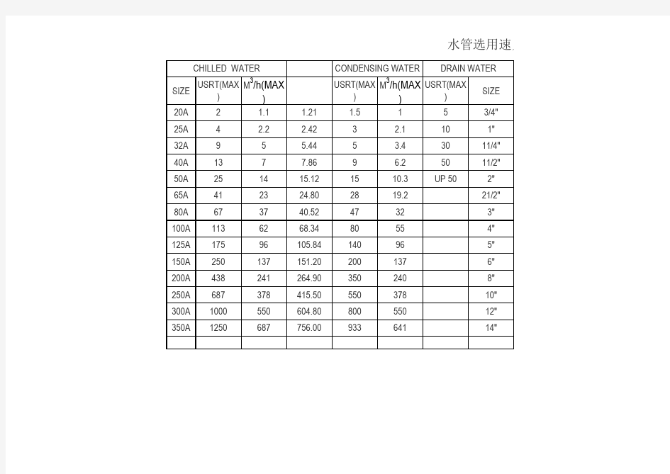 水管管径选用表格