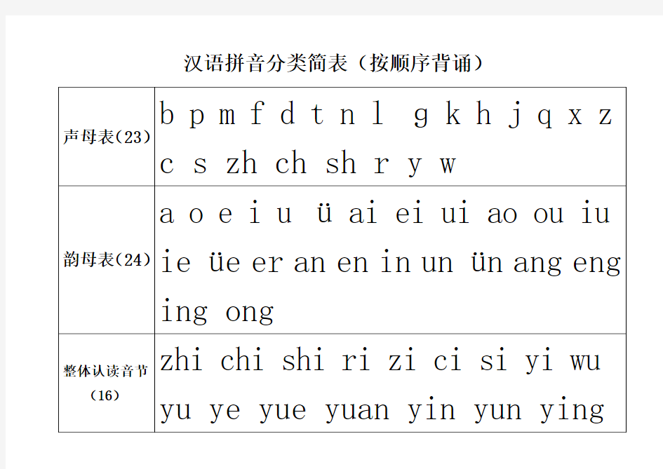 汉语拼音分类表(按顺序背诵)