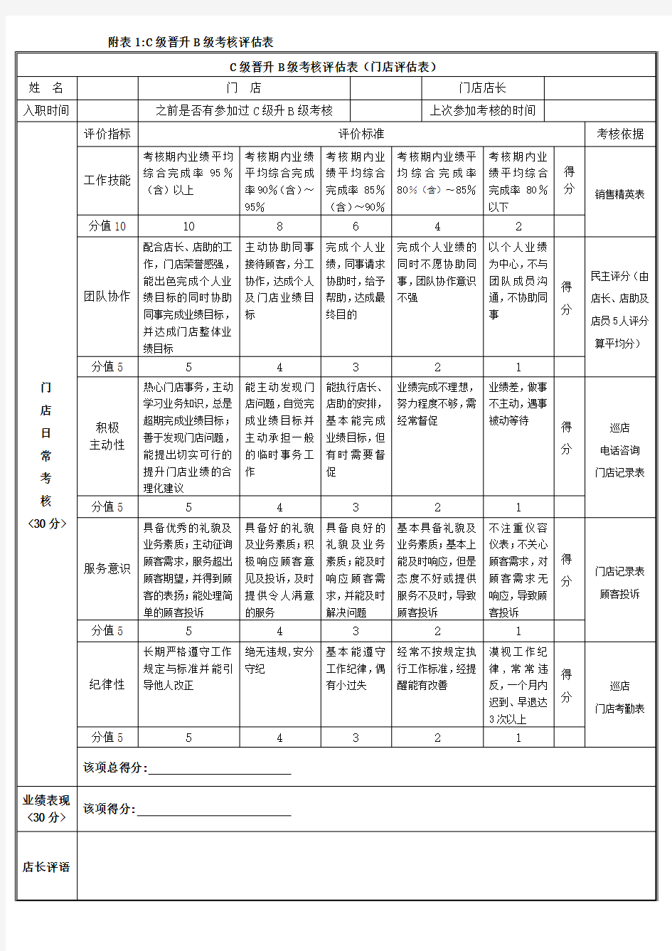 C级晋升B级考核评估表