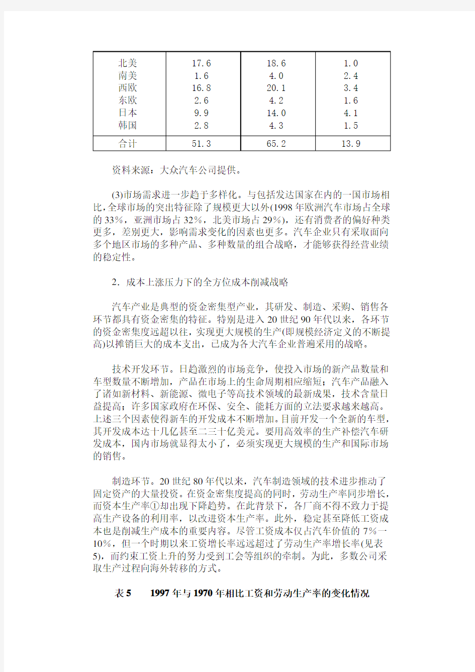 汽车全球化的因素