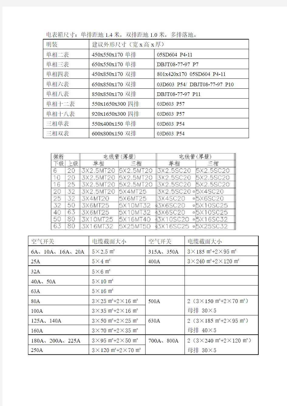 电表箱尺寸