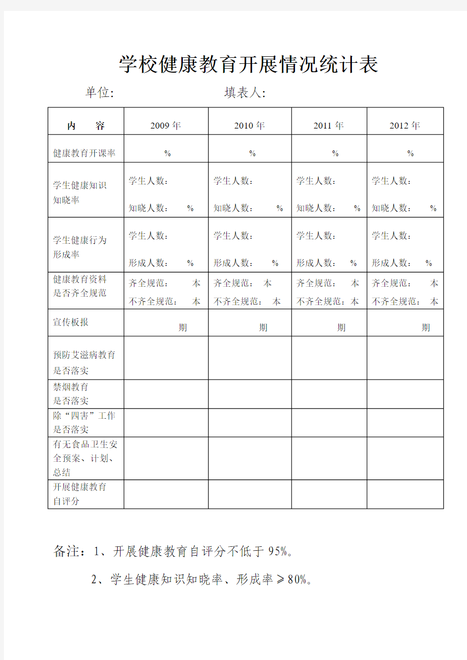 学校健康教育开展情况统计表