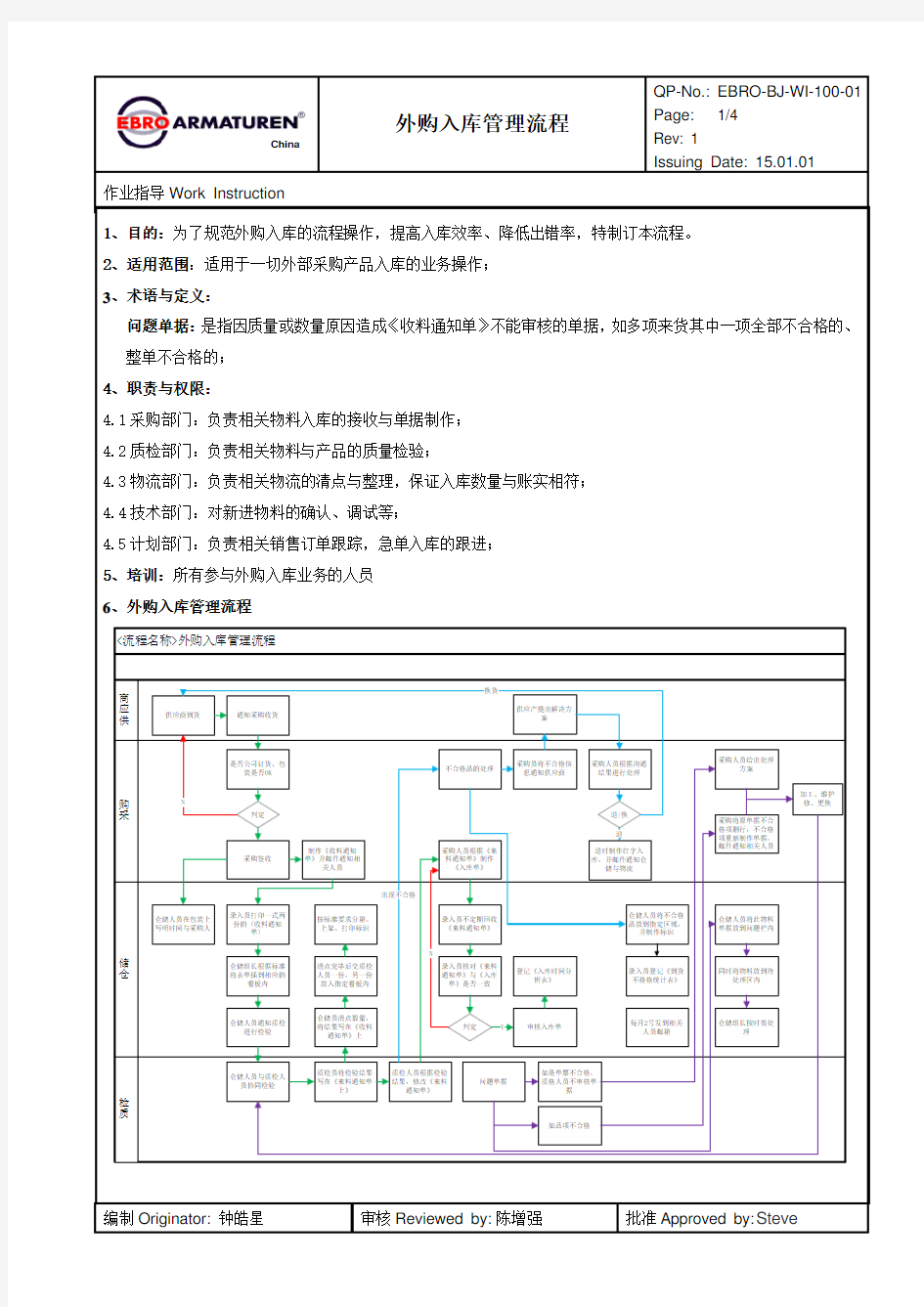 外购入库作业管理流程