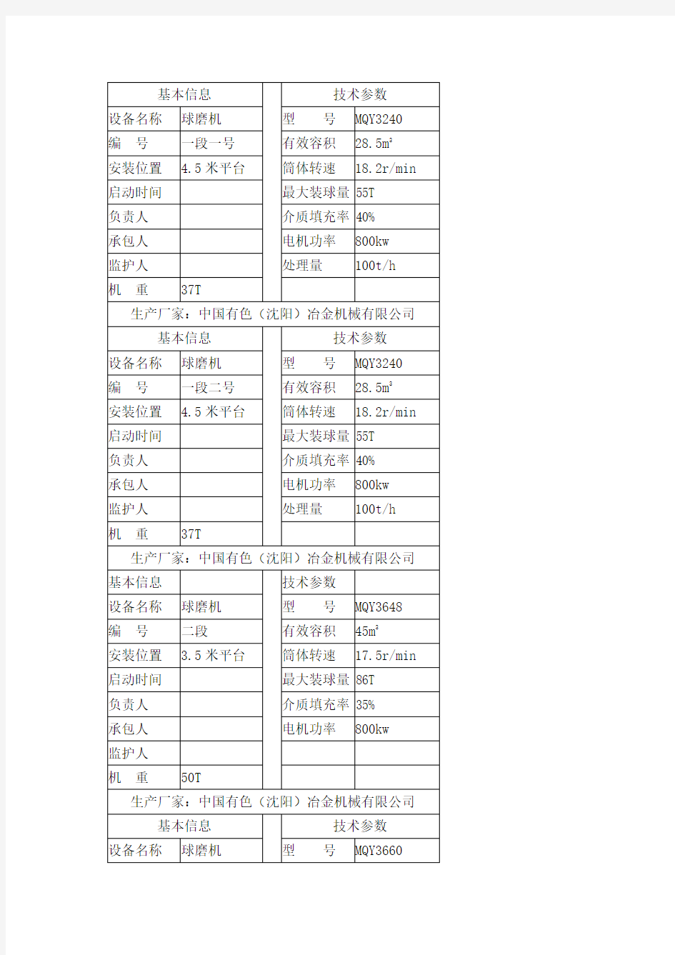 球磨机技术参数