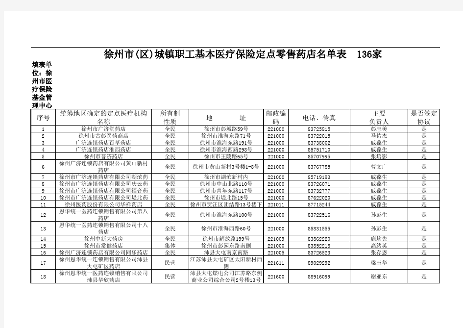 医保定点药店名单表---徐州