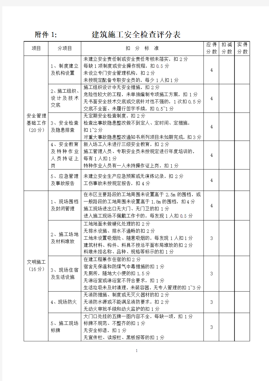 建筑施工安全检查评分表