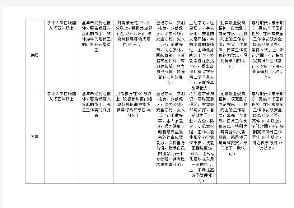 保安部星级员工评定标准