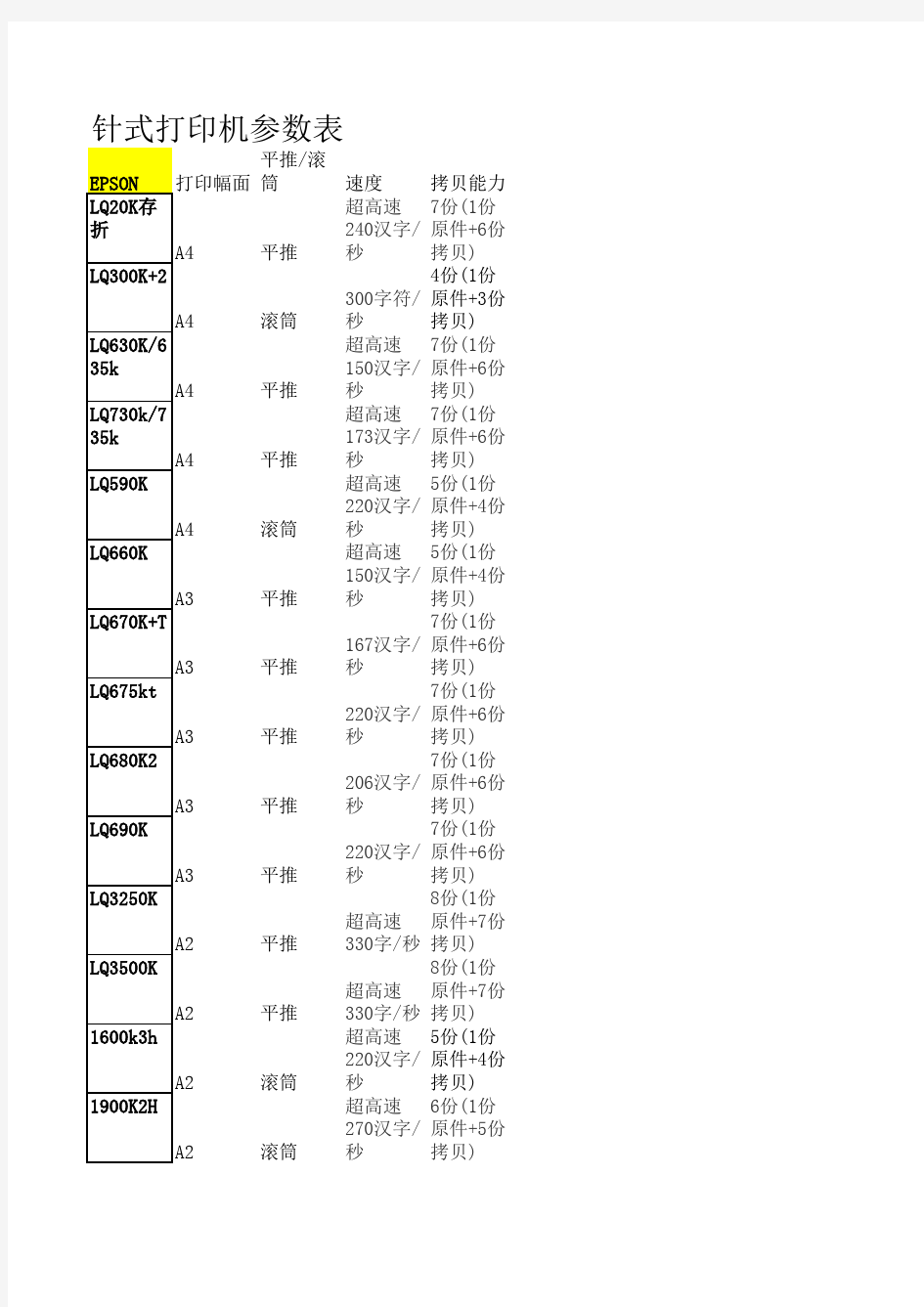 常用针式打印机参数表