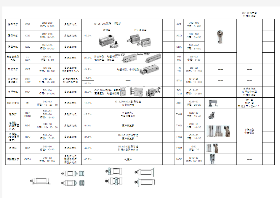 SMC与Airtac的产品分析(气缸)