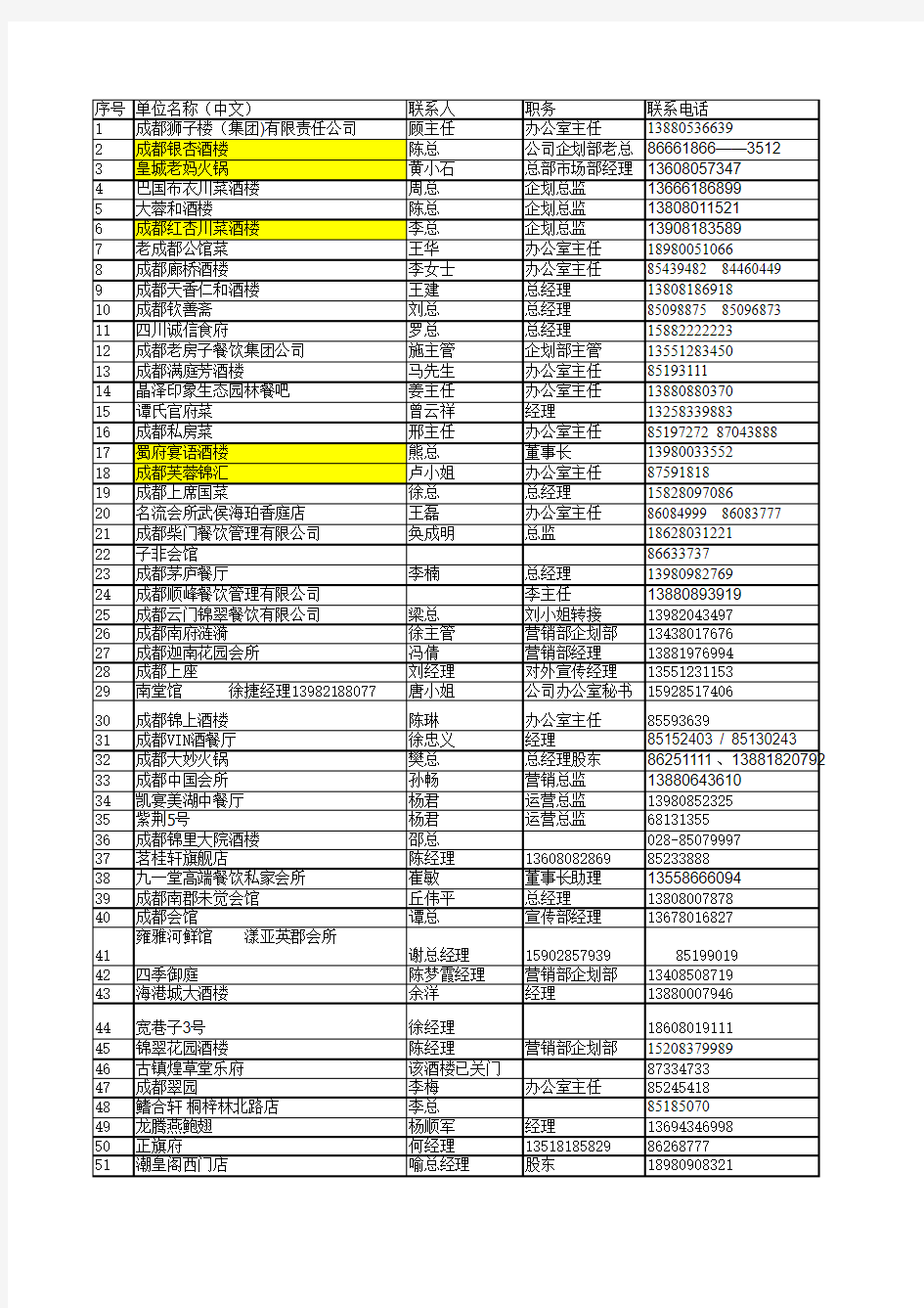 成都高端餐饮客户名录100