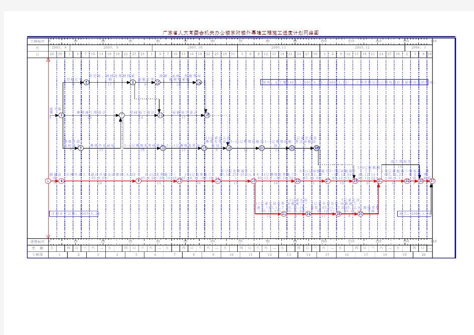 总进度计划横道图及施工进度网络图--范本
