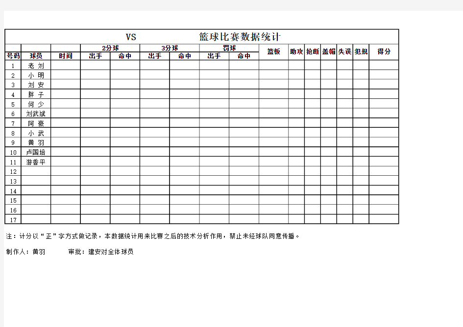 篮球比赛数据统计表