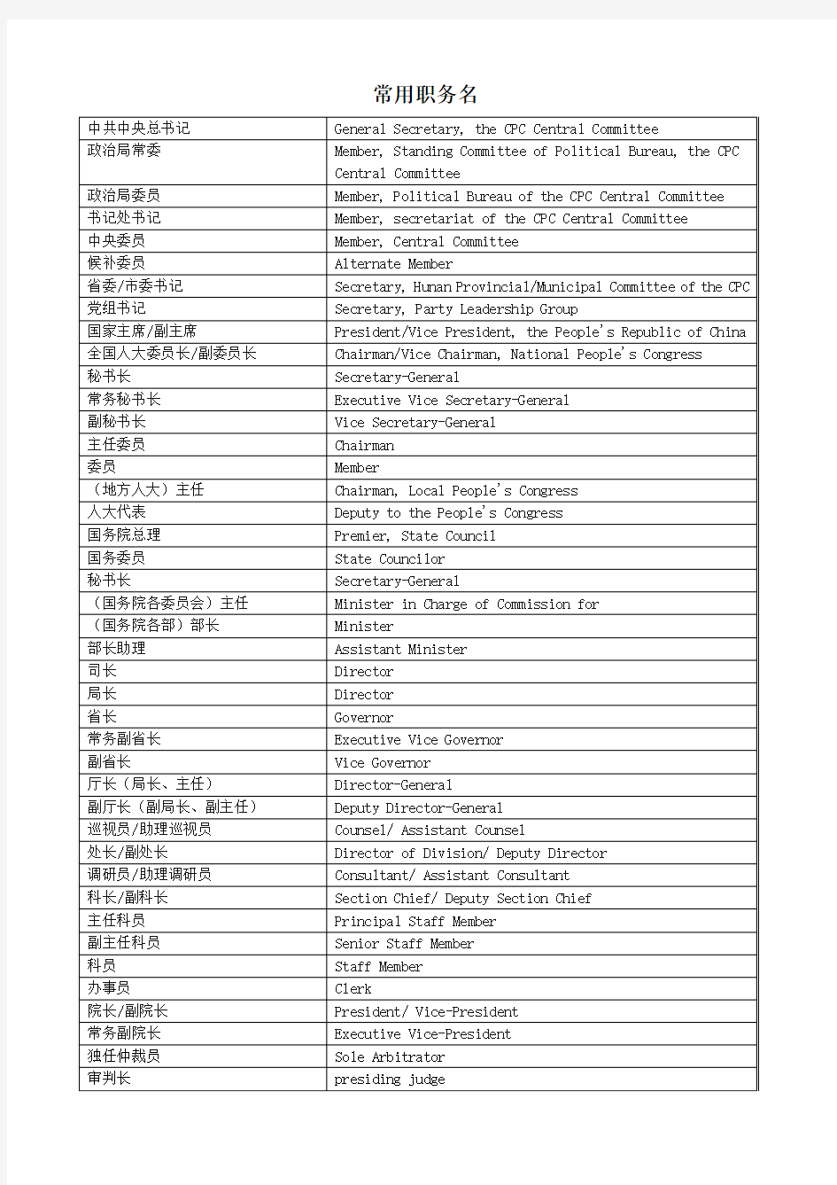 常用职务名英文翻译