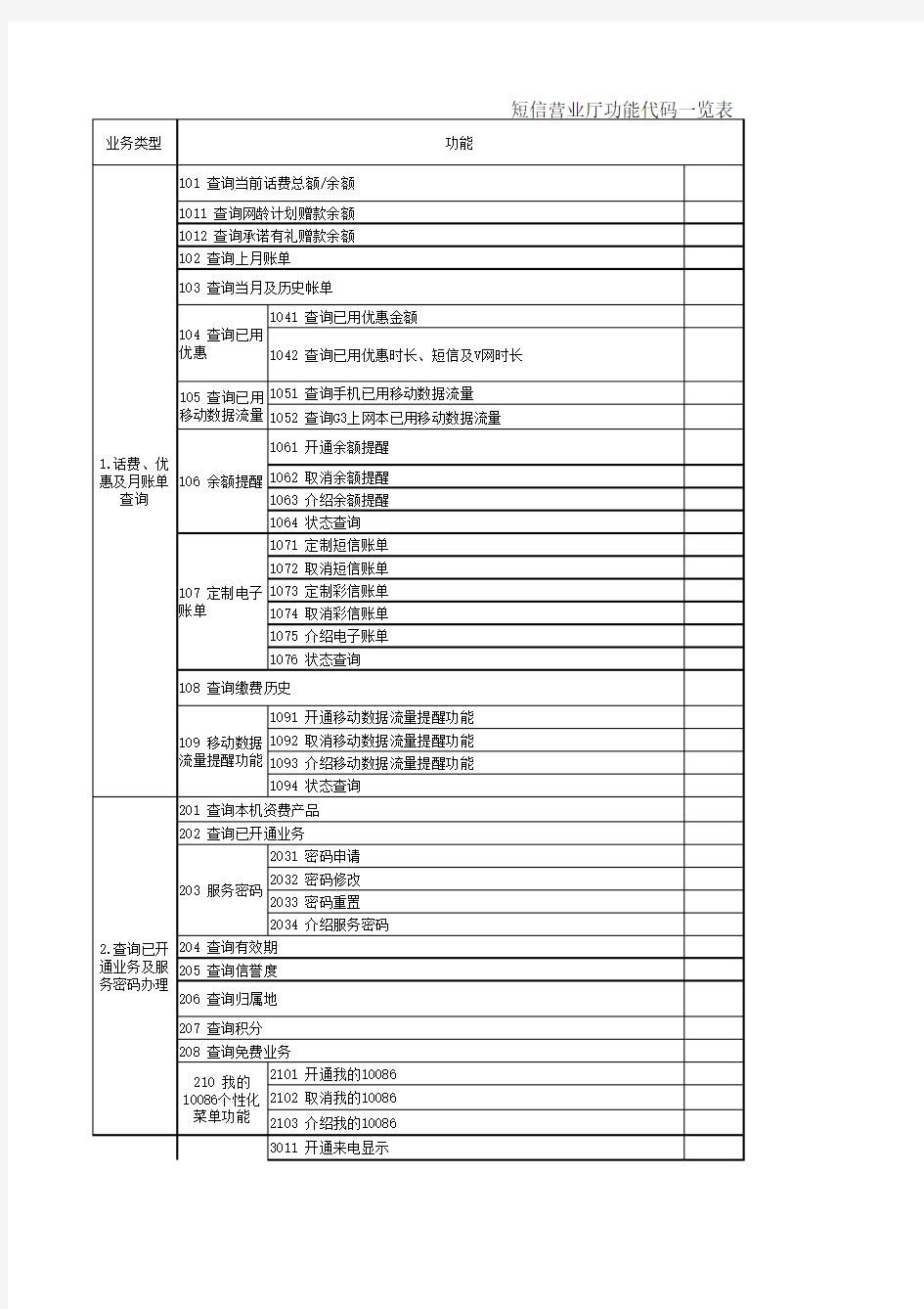 中国移动短信营业厅 代码表