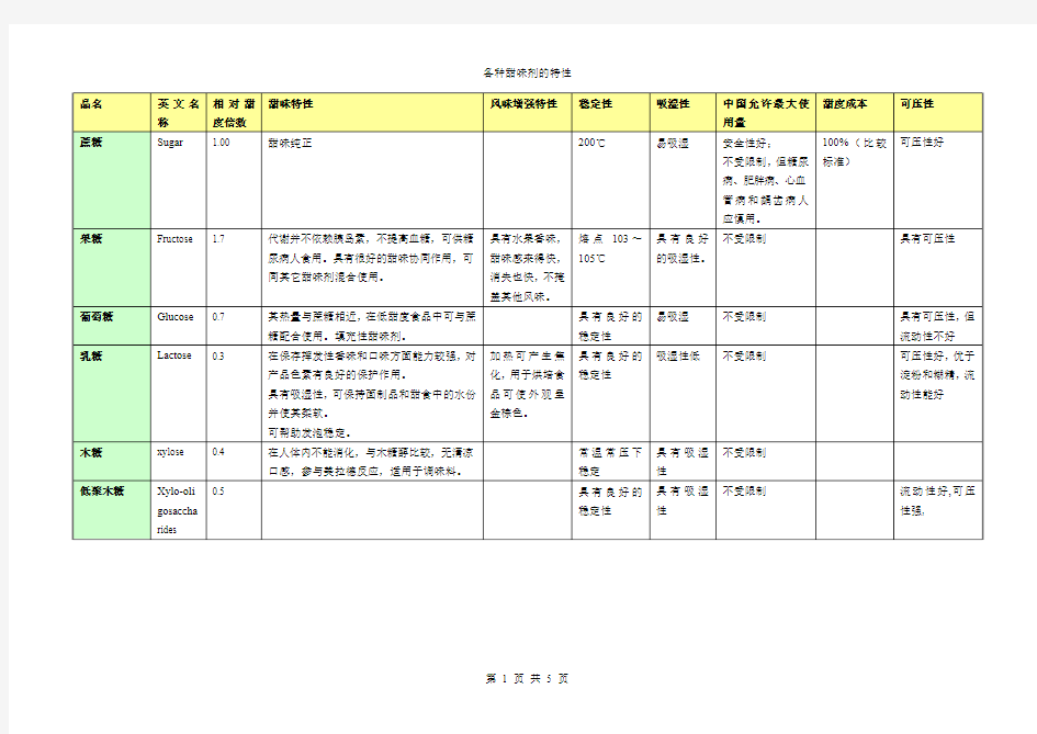 甜味剂的特点