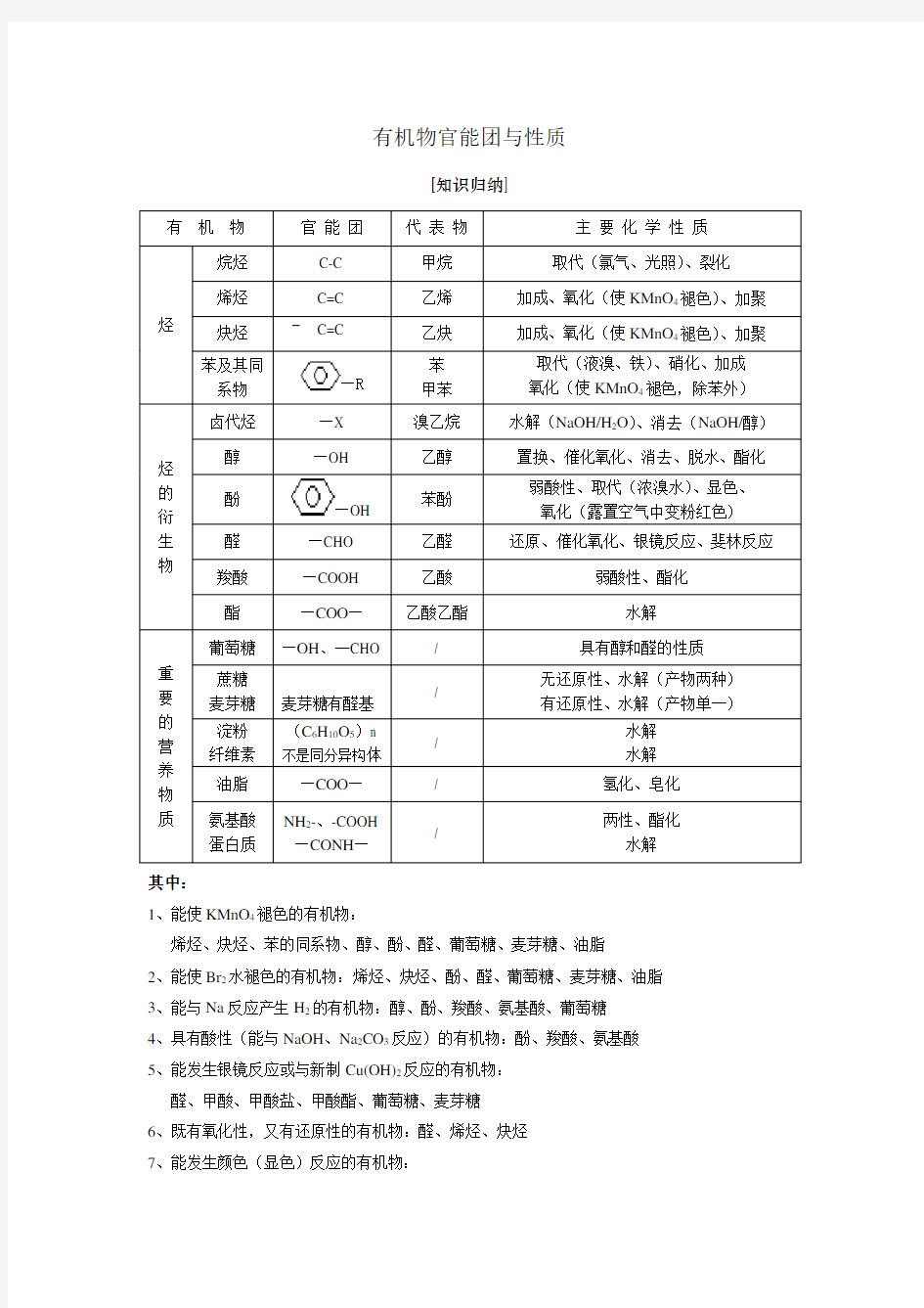 官能团的性质及有机化学知识总结大全