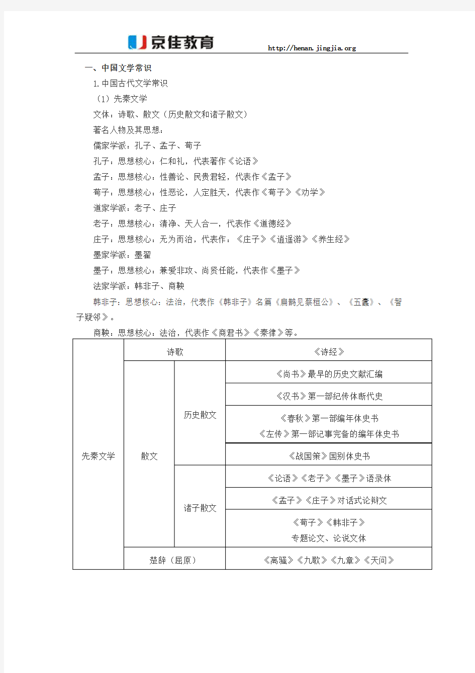 2016年《综合素质》必备考点之文学常识