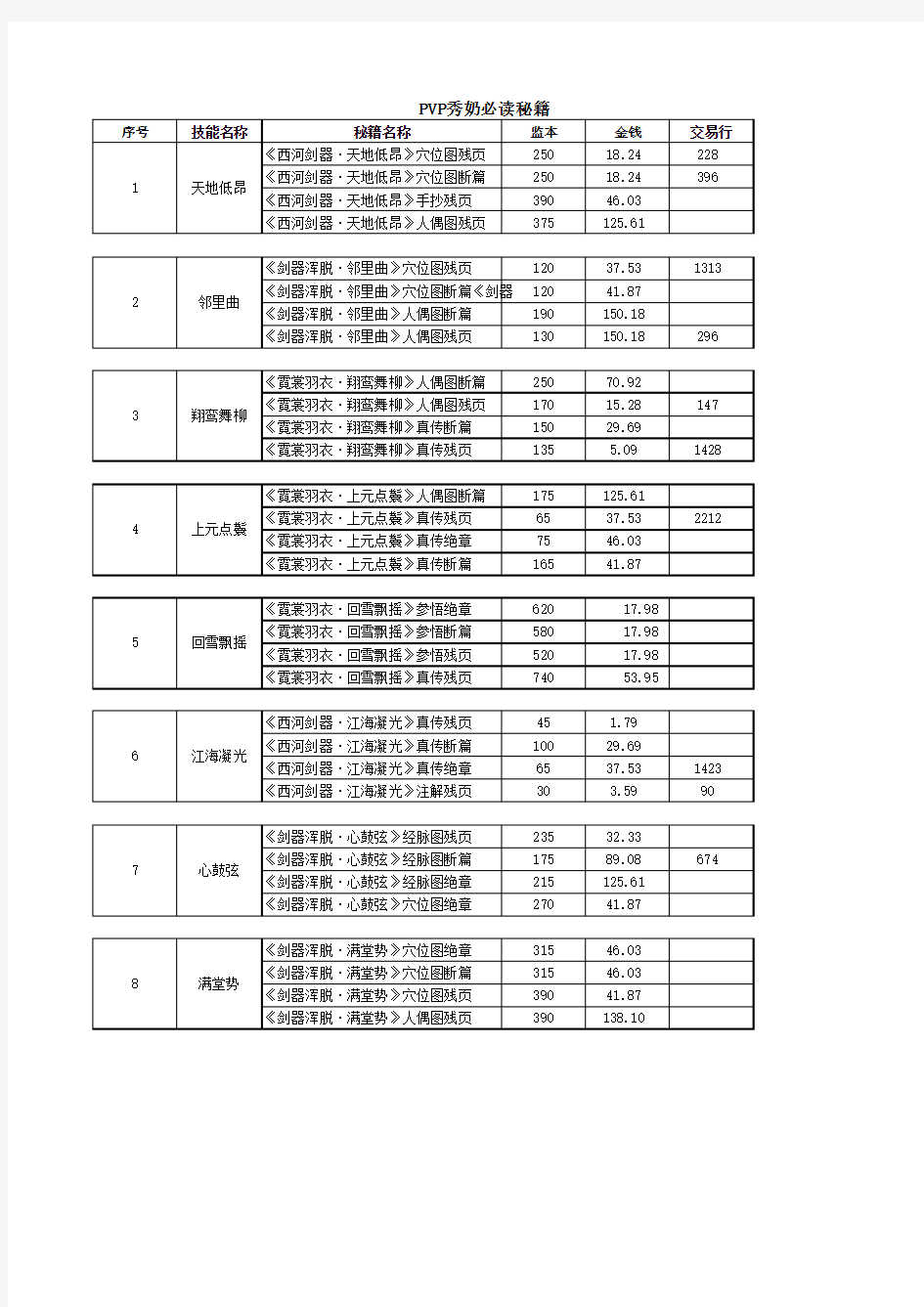 剑网三-PVP秀奶秘籍