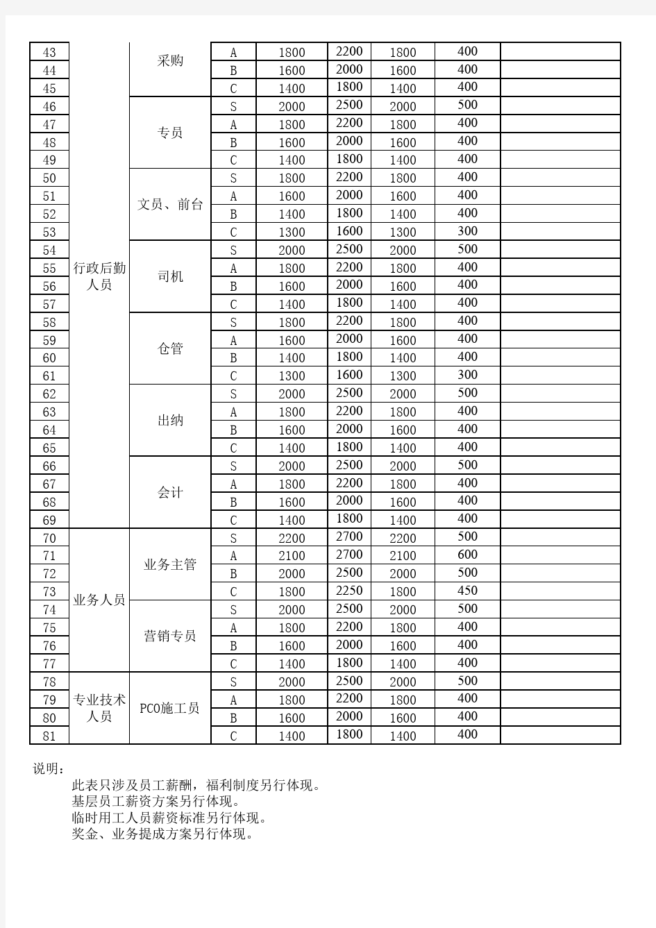 岗位级别工资标准