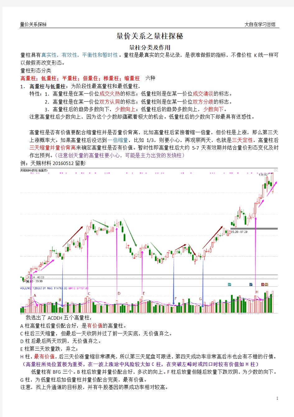 量价关系分析-最靠谱的股票技术