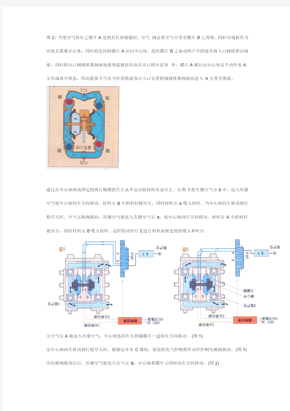 气动隔膜泵工作原理图_气动隔膜泵工作原理结构图