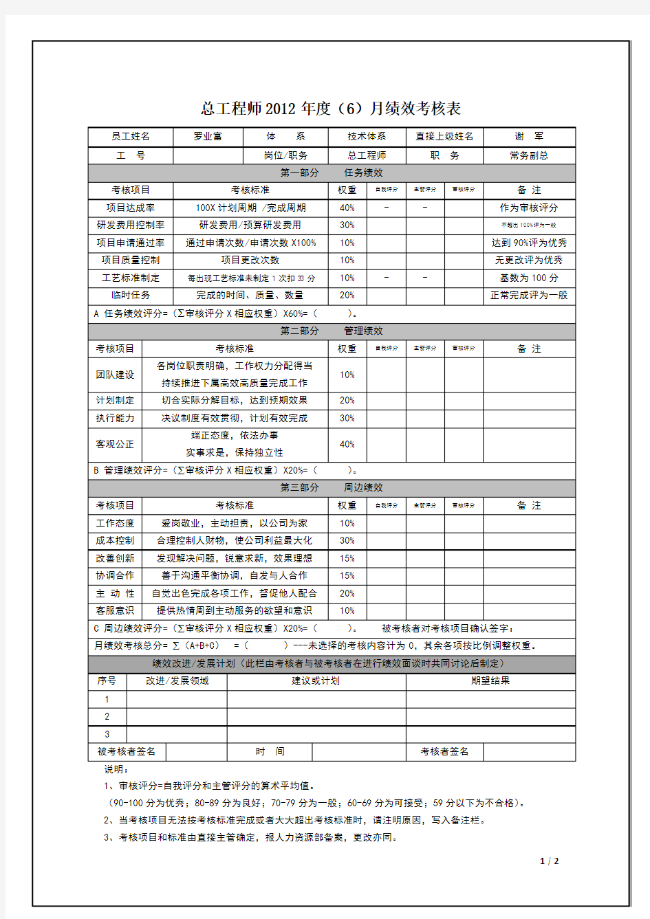 总工程师绩效考核表